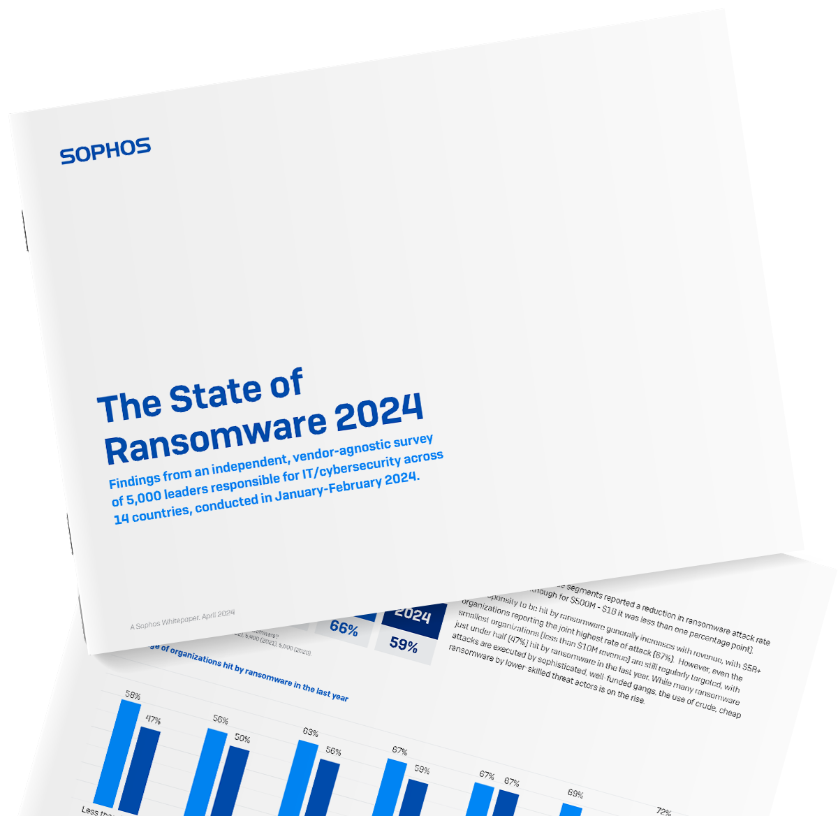 sophos-state-of-ransomware-2024-report-covers