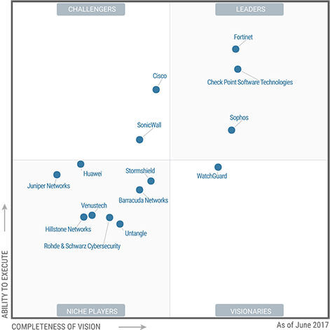 Firewall Comparison Chart