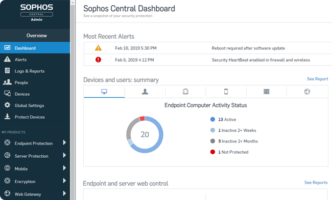 Sophos Central dashboard