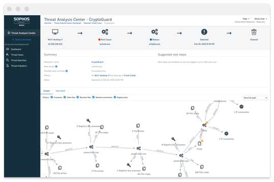 Endpoint protection