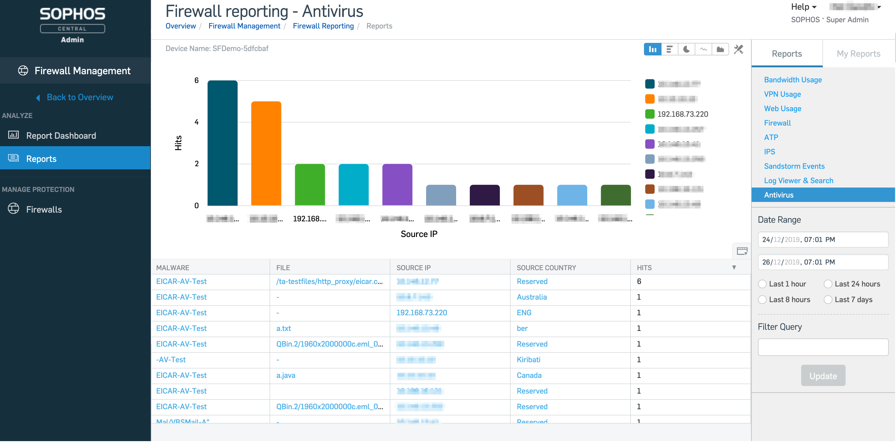 antivirus-report