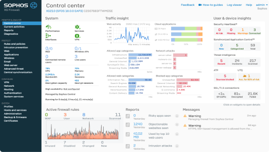 Management console