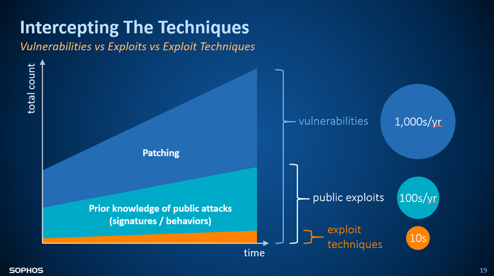 Vulnerabilidade PrintNightmare: o que fazer – Sophos News