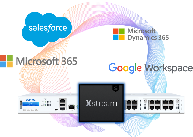 Application routing