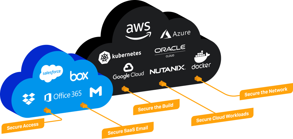 cloud-graphics