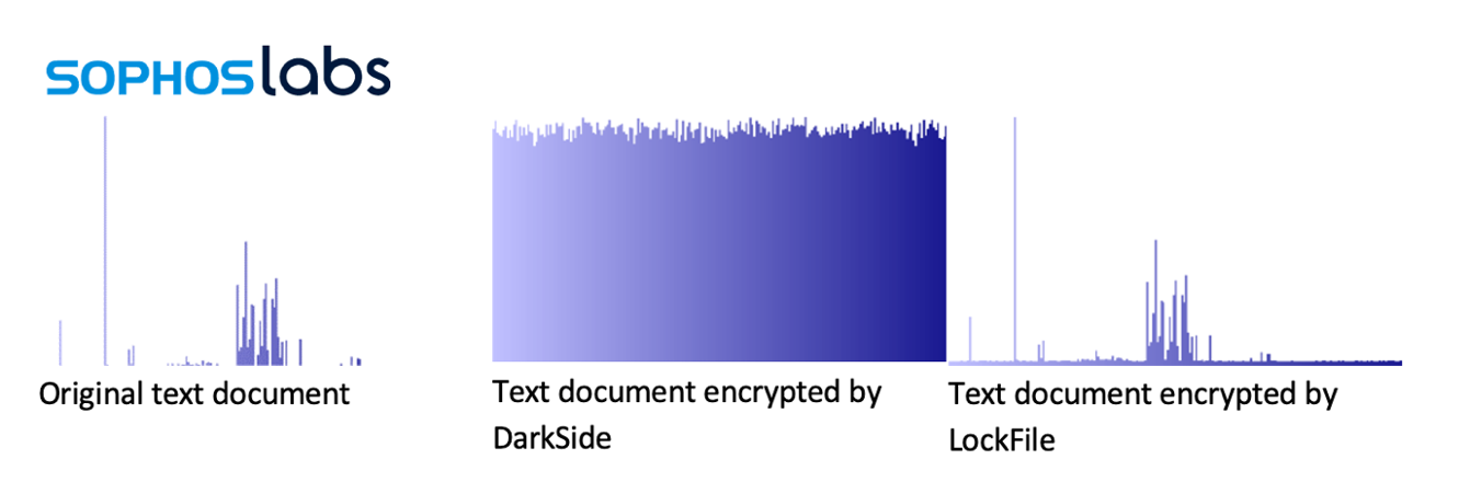 Lockfile Ransomware