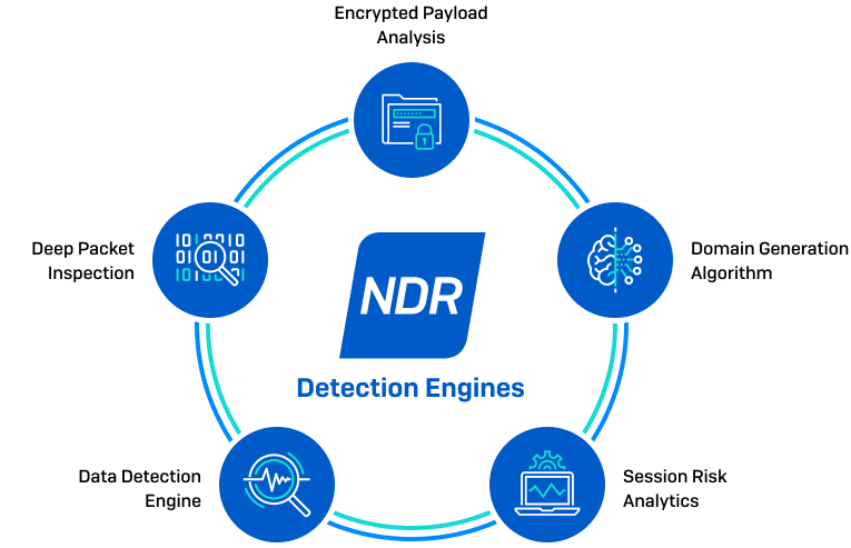 NDR Detection Engines