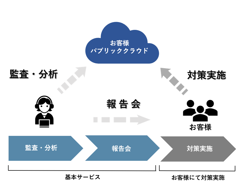 jp-cec-cloud-audit-service
