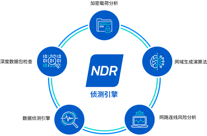 ndr-detection-engines-chinese
