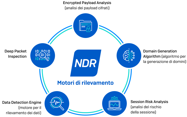 ndr-detection-engines-it