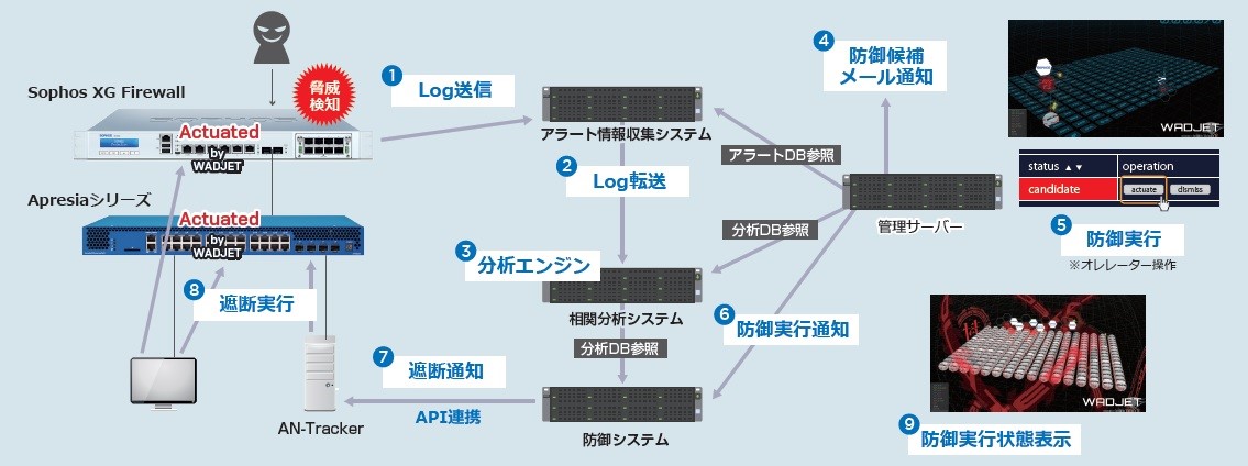 pr-apresia-systems-ja