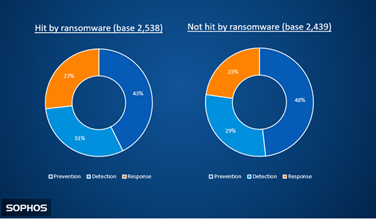 ransomware