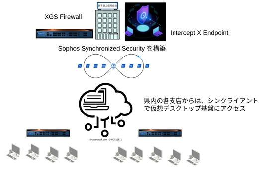 figure-Installation-system-configuration