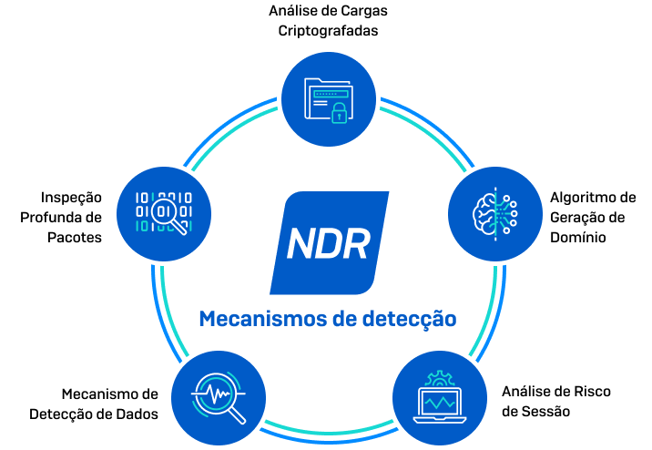 ndr-detection-engines-br