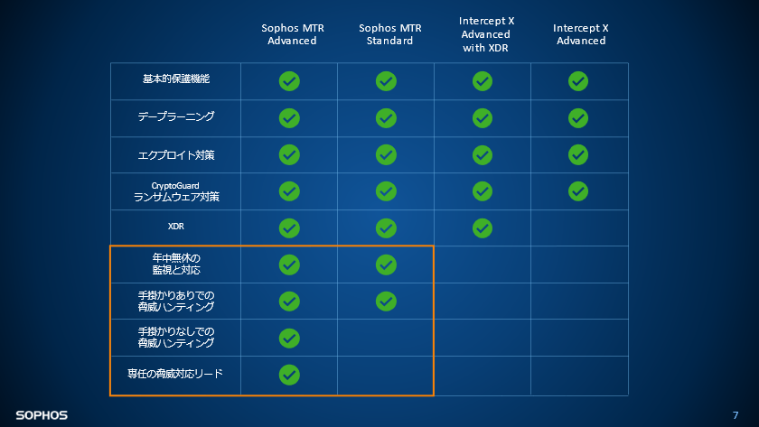 product-compare-data