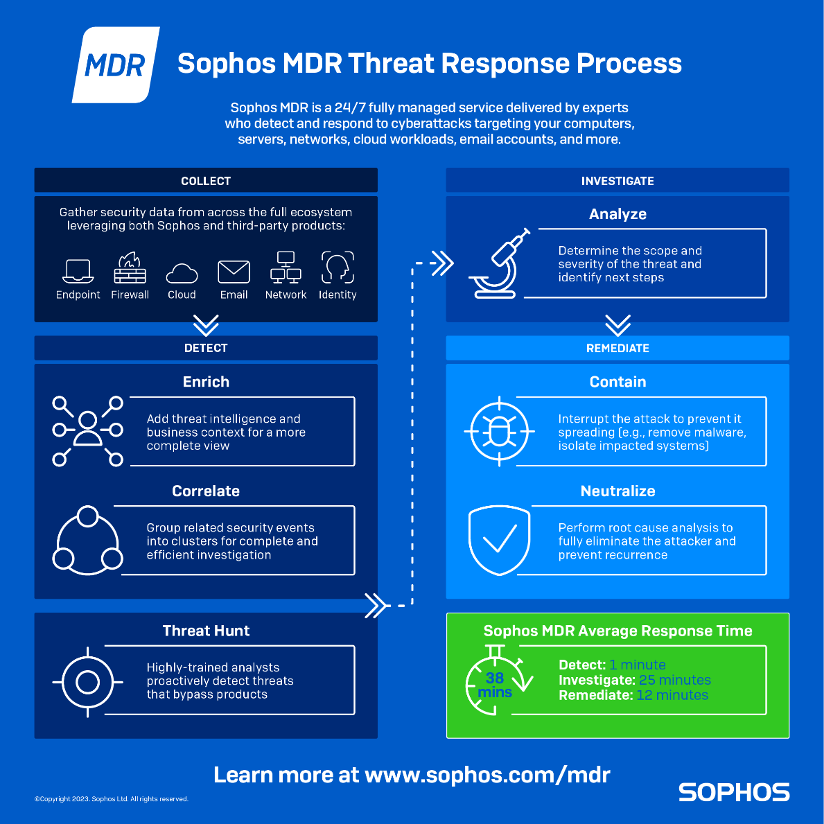 threat-hunting