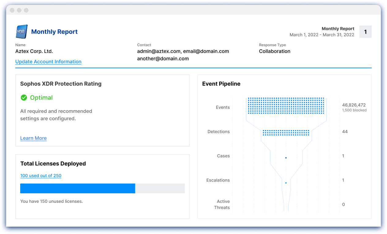 MDR Monthly report