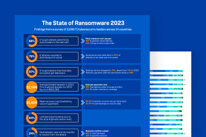 state-of-ransomware-report-2023