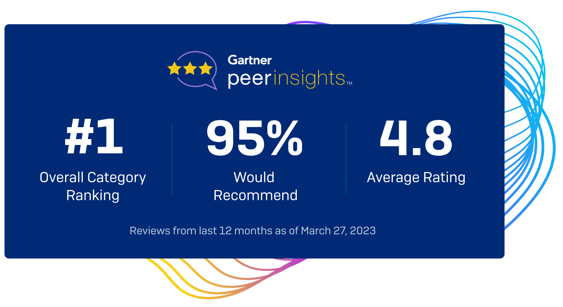 gartner-peer-insights-stats-blue-dark-2023