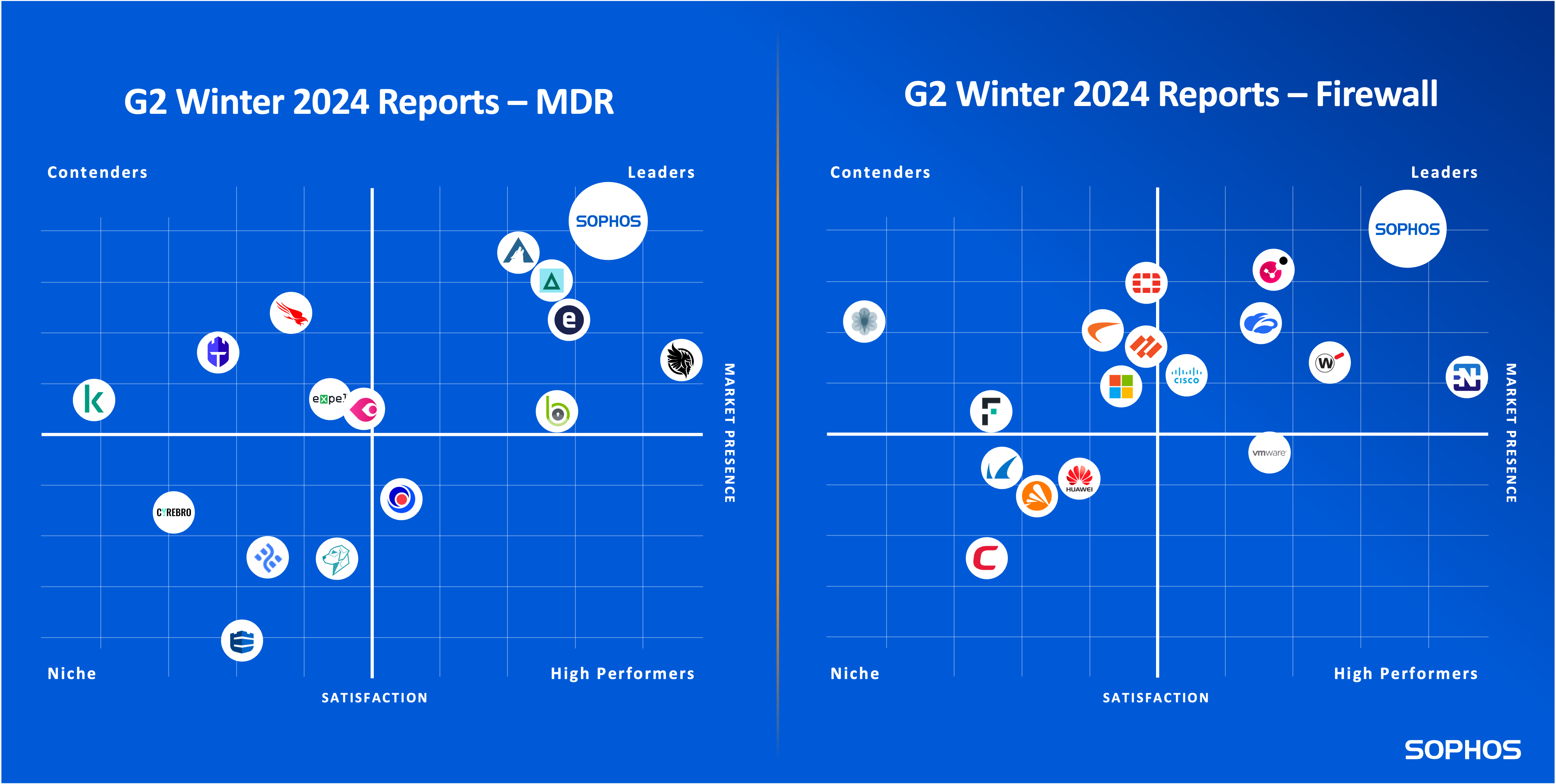 G2 Winter 2024 Report MDR and Firewall grids
