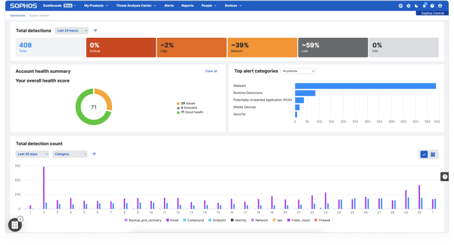 sophos_central_screenshot