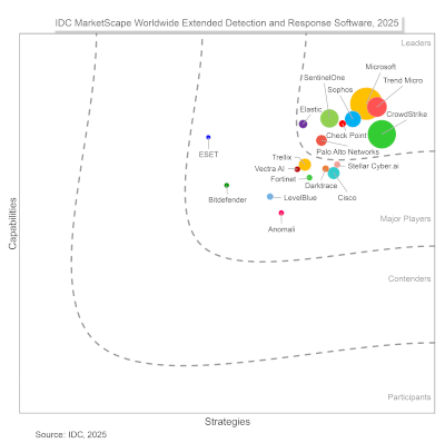 idc-marketscape-for-xdr_0
