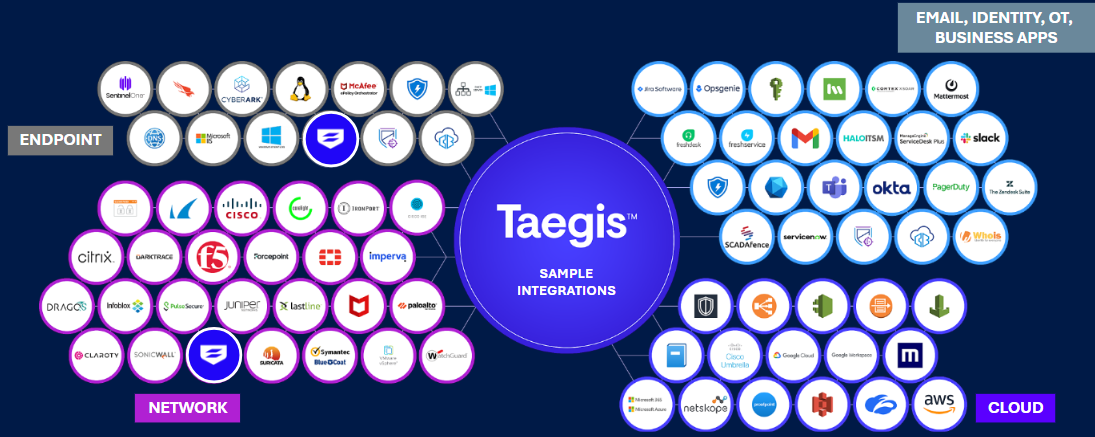 taegis platform integrations