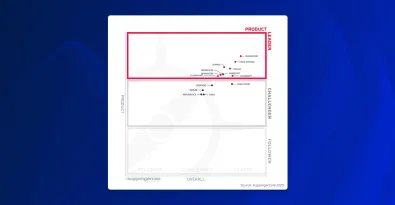 Sophos named a Leader in the KuppingerCole 2025 Leadership Compass for Email Security