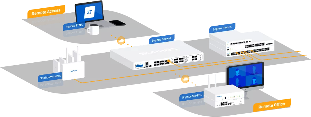Sophos Firewall 8 firewall graphics.png