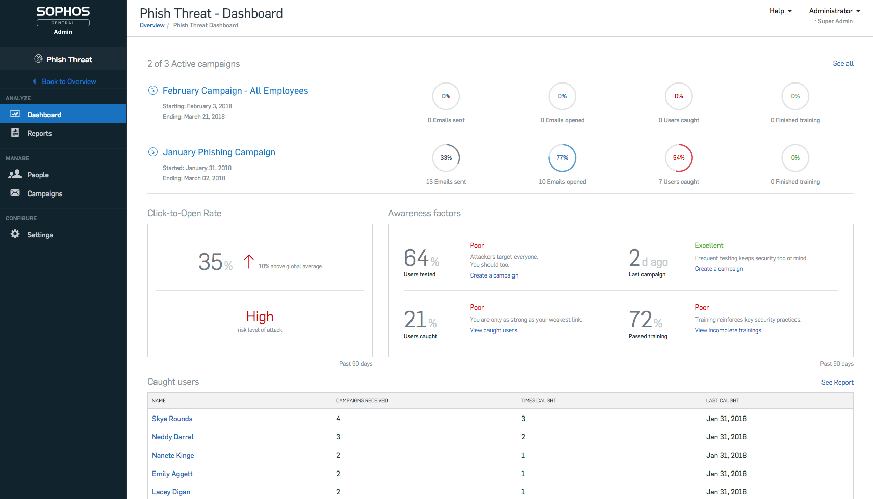 Phish threat dashboard