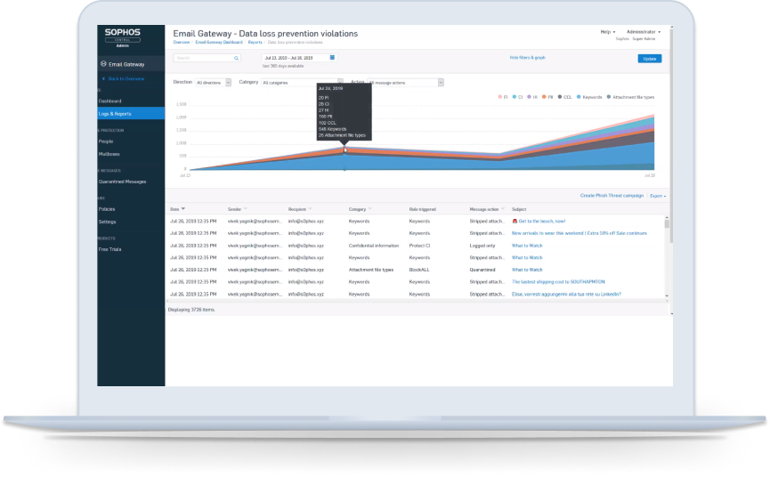 Data Loss Prevention Screen