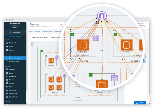 visibility-governance-compliance